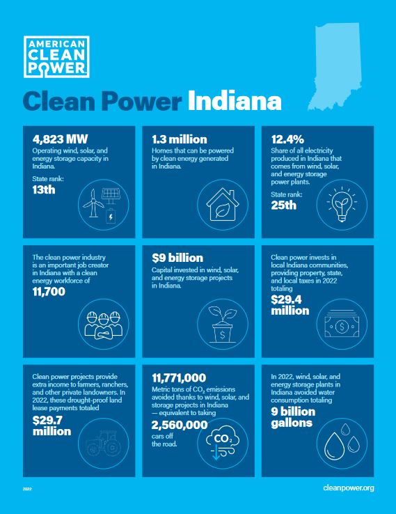 Clean Power Indiana