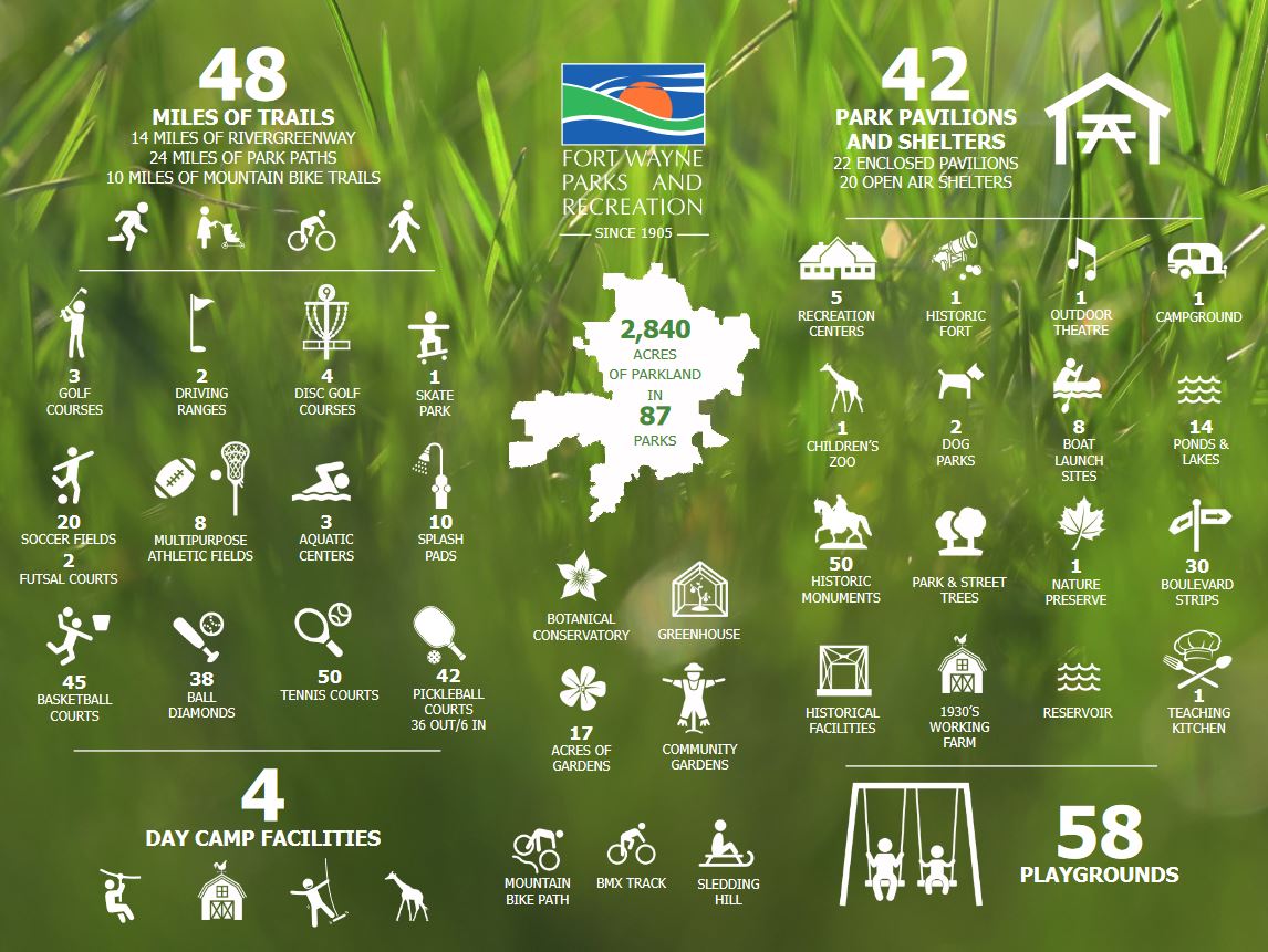 2023 Fort Wayne Parks Department - Parks at a Glance