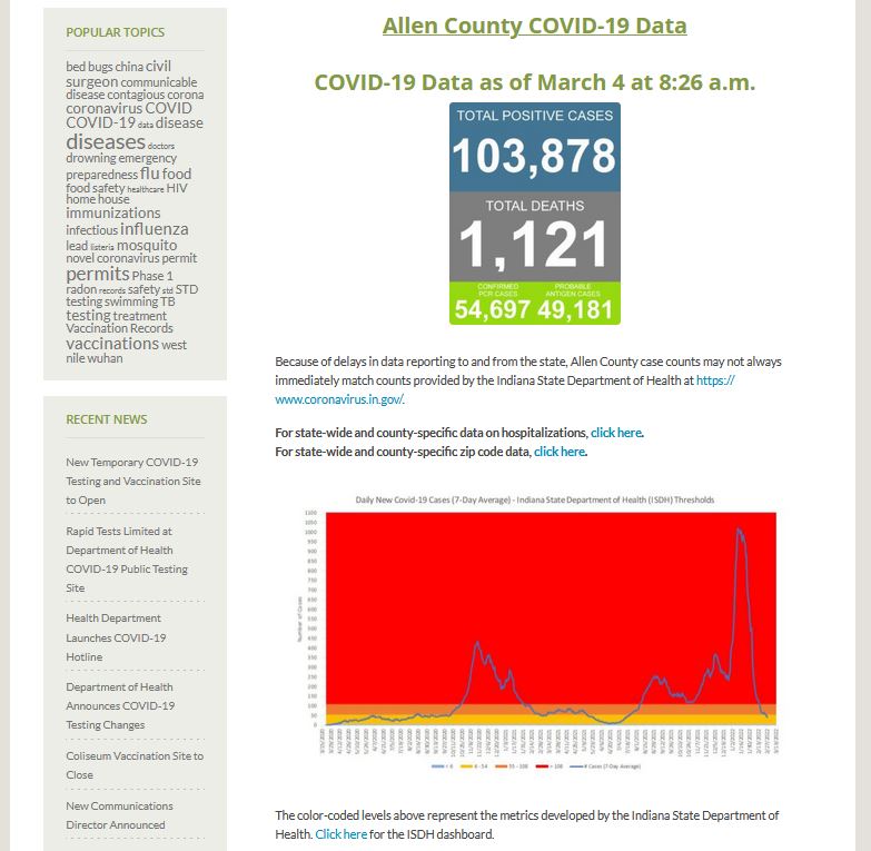 March 4, 2022 Allen County Department of Health