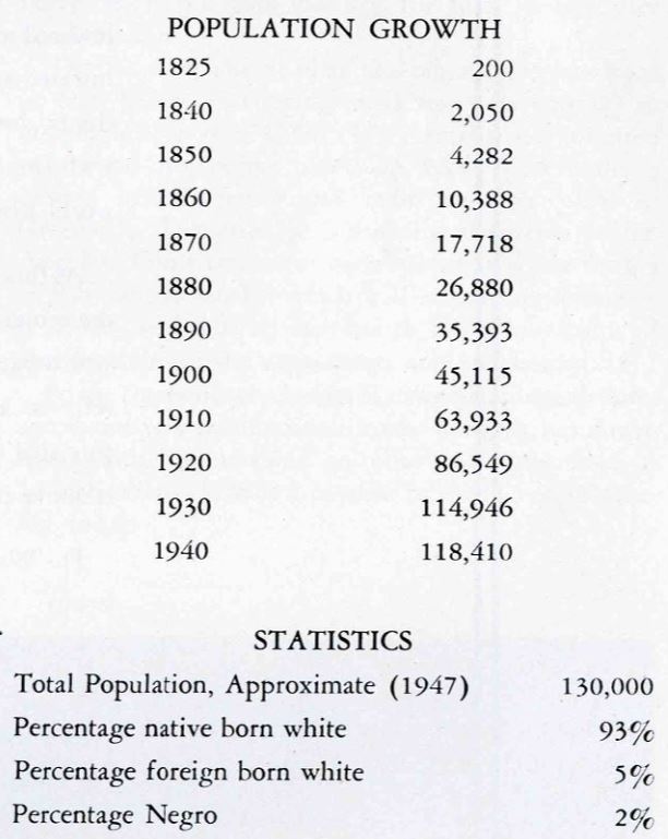 1950 Newcomers Population Numbers
